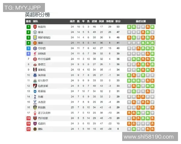 热刺与南安普顿对决前瞻分析球队状态战术特点及胜负预测 热刺与南安普顿对决前瞻分析球队状态战术特点及胜负预测