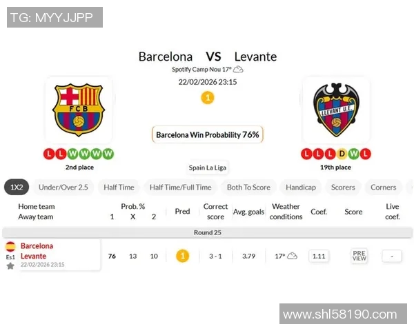 巴塞罗那与莱万特历史交锋战绩分析及近期表现对比
